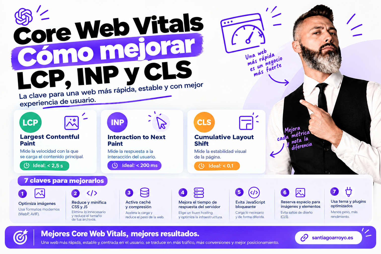 Core Web Vitals: cómo mejorar LCP, INP y CLS (guía práctica)